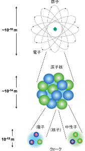 http://lambda.phys.tohoku.ac.jp/img/atom.png