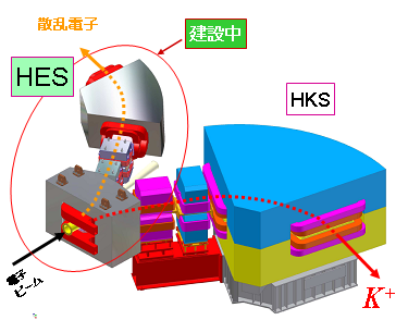 HES と HKS