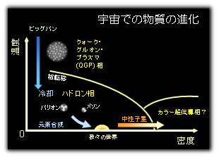 http://lambda.phys.tohoku.ac.jp/img/phase_diagram.png