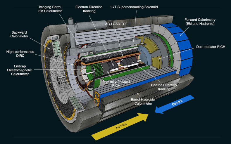 ePIC detector